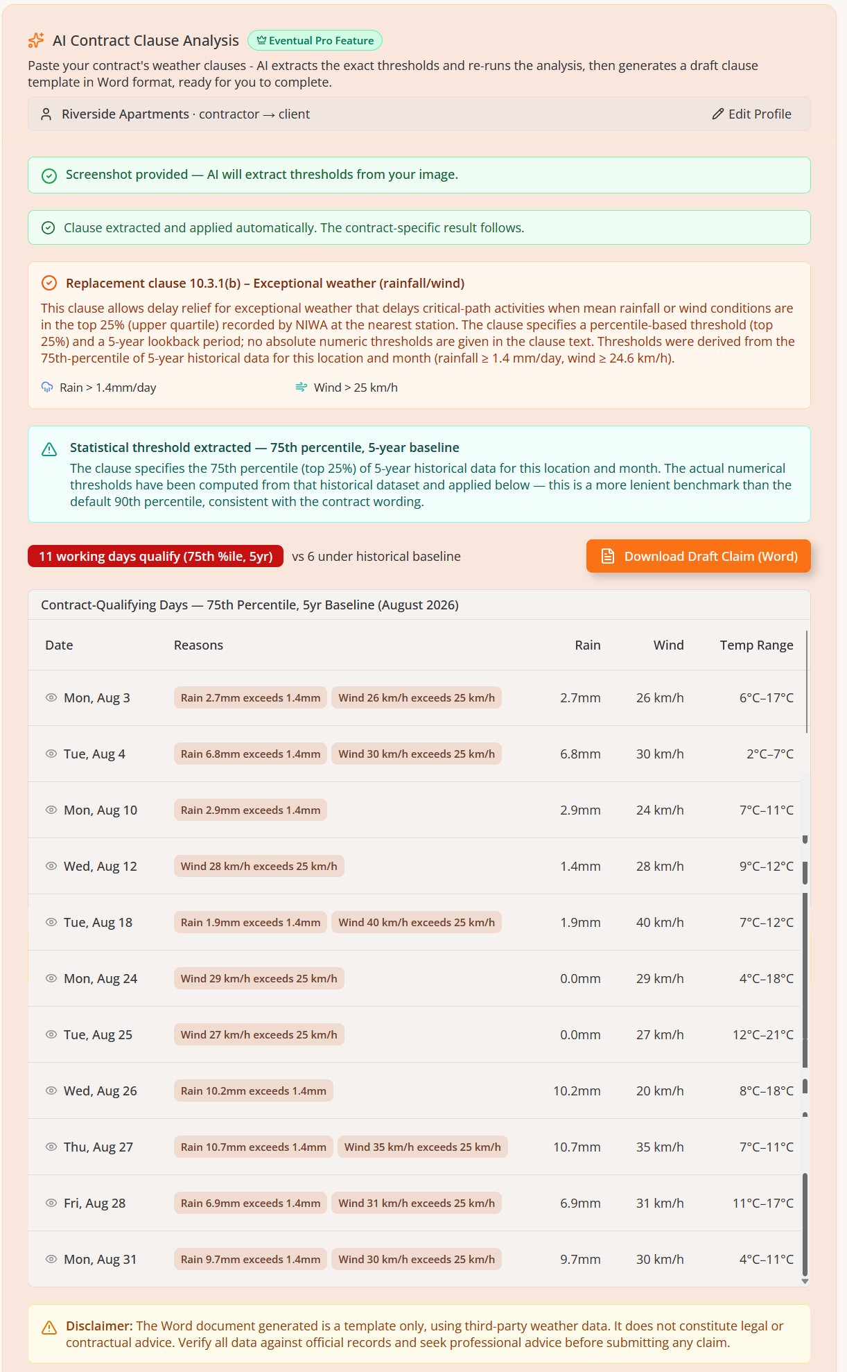 Contract-specific extension-of-time result showing the extracted threshold and all eleven qualifying working days