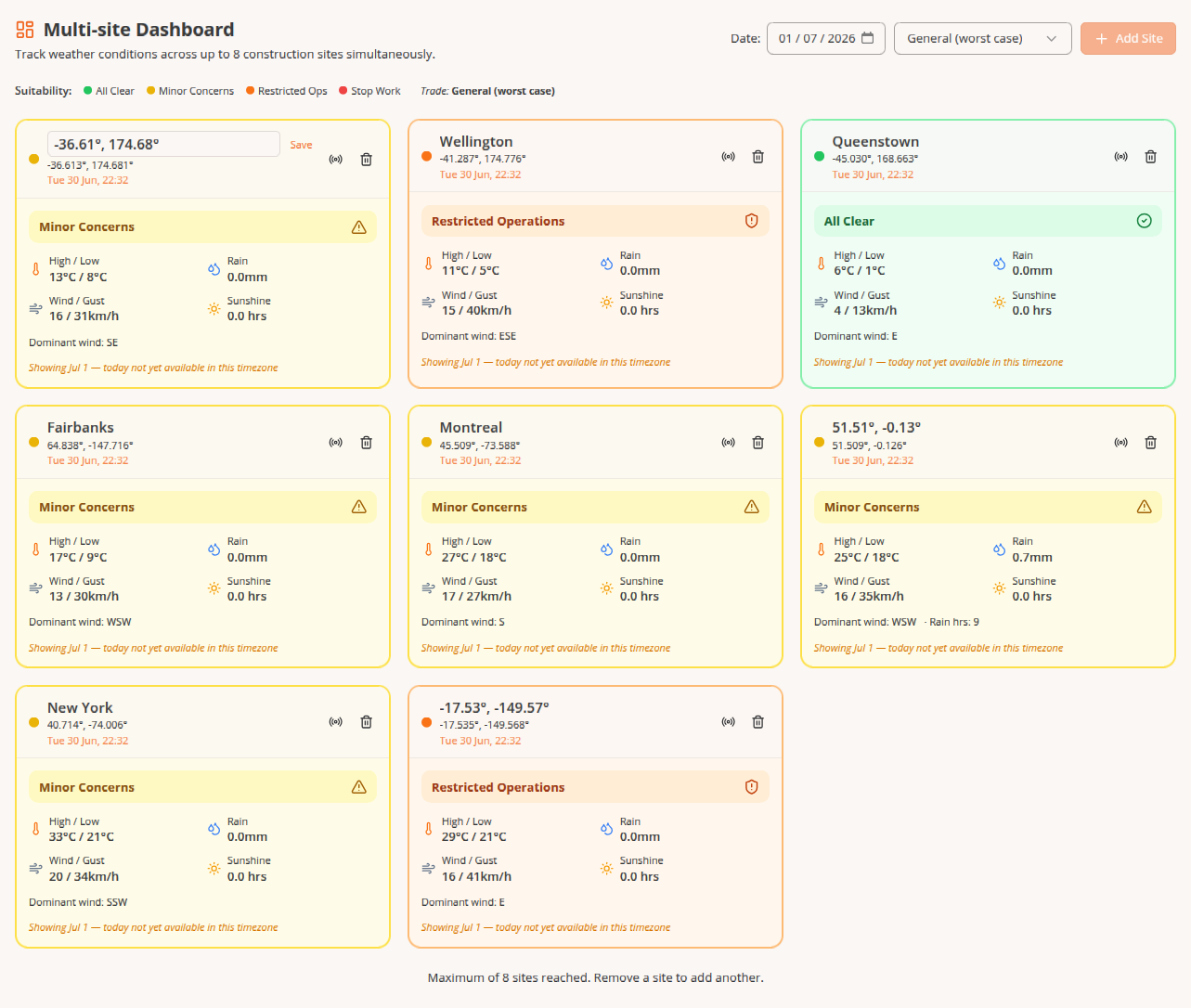 Construction weather tender planning dashboard showing historical unsuitable-day data by trade operation and month