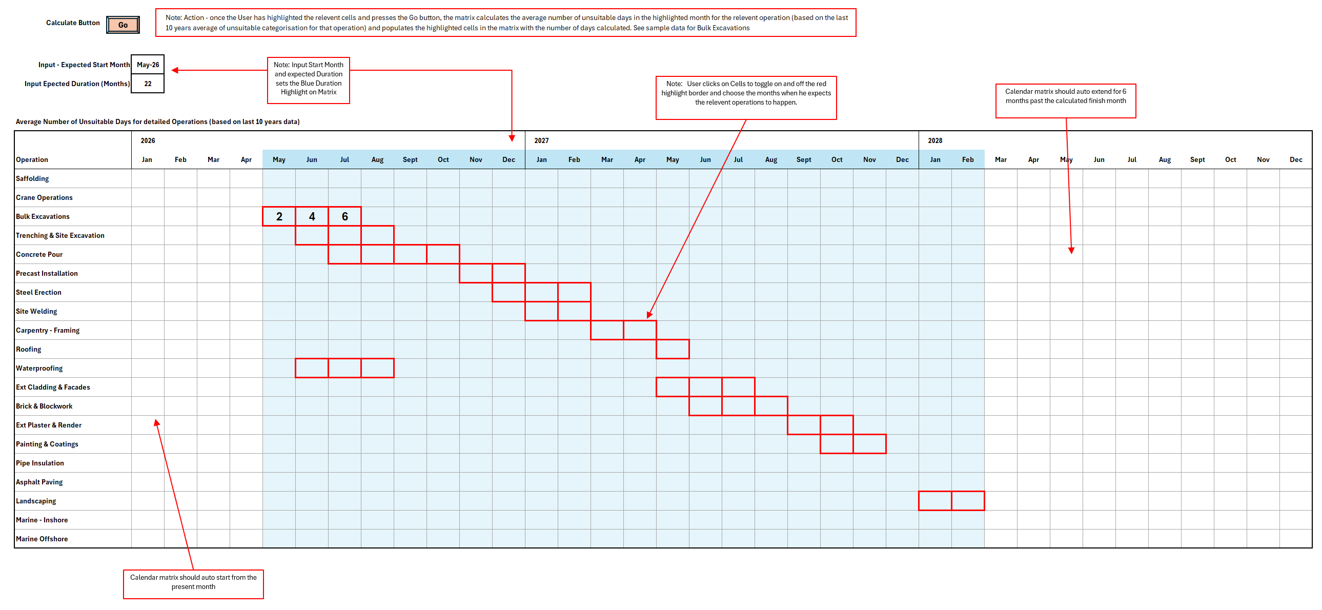 Tender weather planning matrix arranged by construction operation and month