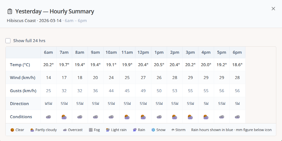 Selection of construction trade operations available for weather advisories