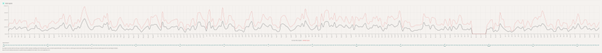 Construction weather analysis showing historical benchmark and identified events