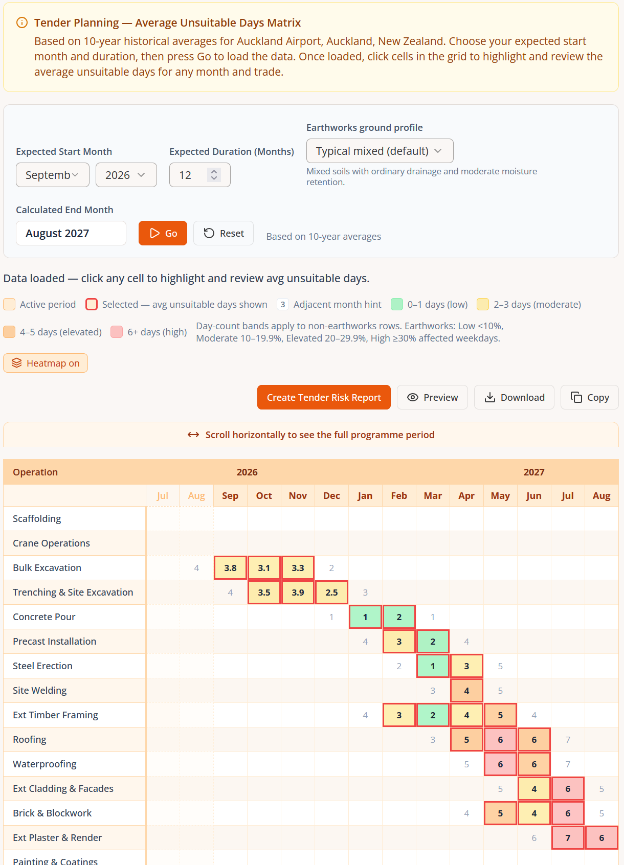 Complete Tender Planning workflow showing programme dates, earthworks ground profile, risk legend, report controls, and the month-by-month allowance matrix