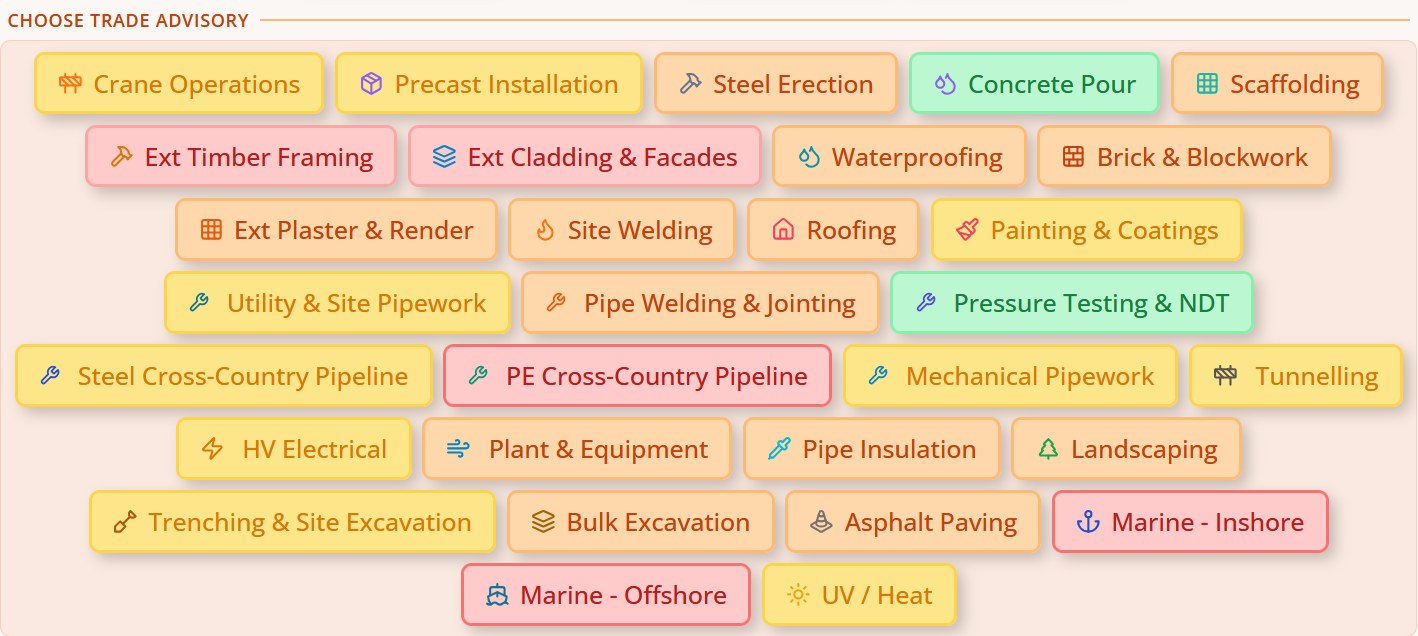 Construction weather dashboard showing daily trade advisory cards